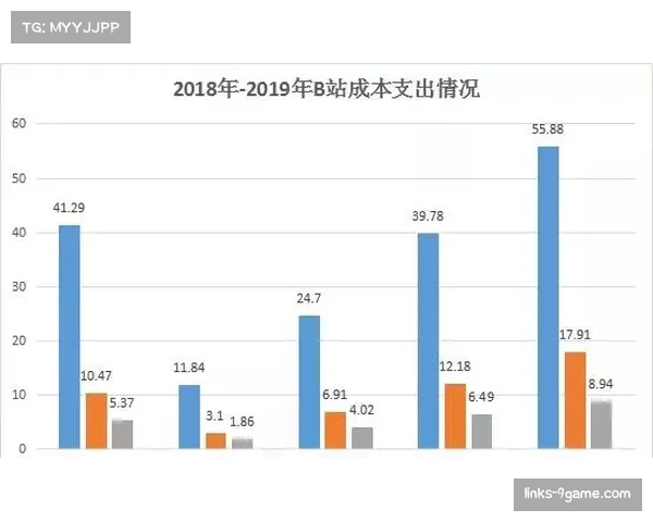 英超盈利能力与可持续性规则 限制股东注资规模影响发展模式
